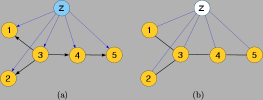 \begin{figure}
\begin{center}
\begin{tabular}{cc}
\epsfig{file=figures/mixsha...
...ared.ps,height=1.5in}\\
(a) & (b)
\end{tabular}
\end{center}
\end{figure}