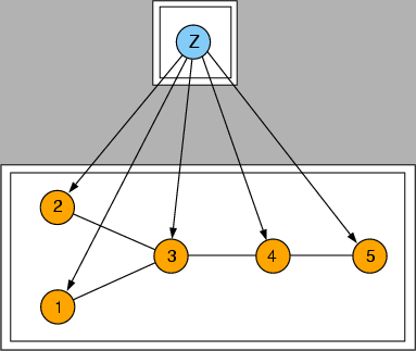 \begin{figure}
\centerline{\epsfig{file=figures/chain-graph.eps,height=2.8in}}
\end{figure}