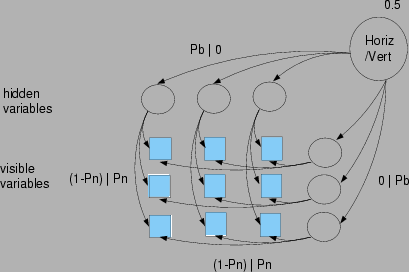 \begin{figure}
\centerline{\epsfig{file=figures/bars-true.ps,height=2.4in,width=3.6in}}
\end{figure}