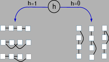 \begin{figure}
\centerline{\epsfig{file=figures/bars-struct.ps,height=1.8in,width=3.1in}}
\end{figure}