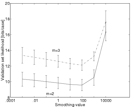 \begin{figure}
\centerline{\epsfig{file=figures/bars-varm.ps,width=3.8in}}
\end{figure}