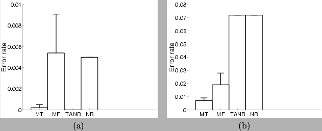 \begin{figure}
\begin{center}
\begin{tabular}{cc}
\epsfig{file=figures/mushro...
....ps,height=2in,clip=}\\
(a) & (b)
\end{tabular}
\end{center}
\end{figure}