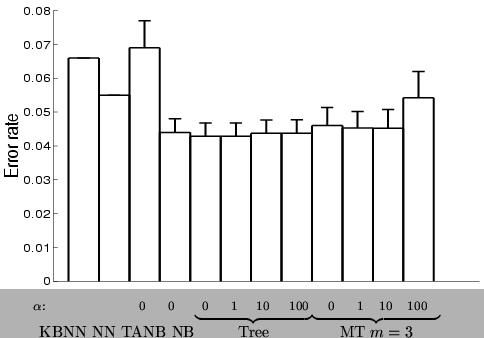 \begin{figure}
\begin{center}\epsfig{file=figures/splicebig.ps,height=\graphsiz...
...\;\;\;\;\;\;\;\;\;\;\;\;\;\;}}{{\rm MT}\;m=3}$} \end{center}
\par
\end{figure}