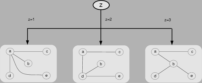 \begin{figure}
\centerline{\epsfig{file=figures/fig-mixtree.ps,height=2.5in}}
\end{figure}