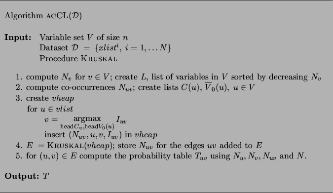 \begin{figure}
\begin{tabular}{l}
\hline
\\
Algorithm {\sc acCL}$({\cal D})...
....
}\\
\\
{\bf Output:} $T$ \\
\\
\hline
\end{tabular}
\end{figure}
