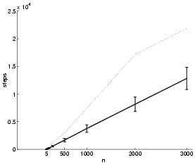 \begin{figure}
\centerline{\epsfig{file=figures/figkruskal.ps,width=2.4in}}
\end{figure}