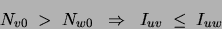 \begin{displaymath}
N_{v0} \;>\; N_{w0}\;\;\Rightarrow\;\;I_{uv} \;\leq\;I_{uw}
\end{displaymath}