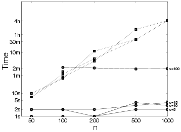 \begin{figure}
\centerline{\epsfig{file=figures/acc-time.ps,width=3.1in}}
\end{figure}