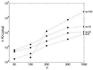 \begin{figure}
\centerline{\epsfig{file=figures/acc-nk.ps,width=3.1in}}
\end{figure}