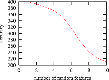 \begin{figure}\begin{center}
\epsffile{jmlr.feats.eps}
\end{center}\end{figure}